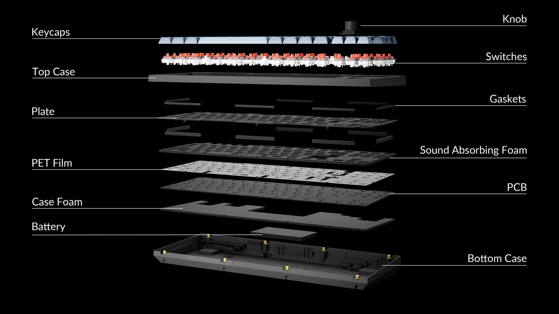 Structure du Clavier Keychron V3 MAX azerty