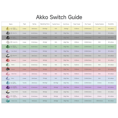 Akko-interruptores táctiles/lineales V3 Pro para teclado mecánico, paquete de 45 Uds., interruptor de llave reemplazable Outemu Gateron Cherry MX