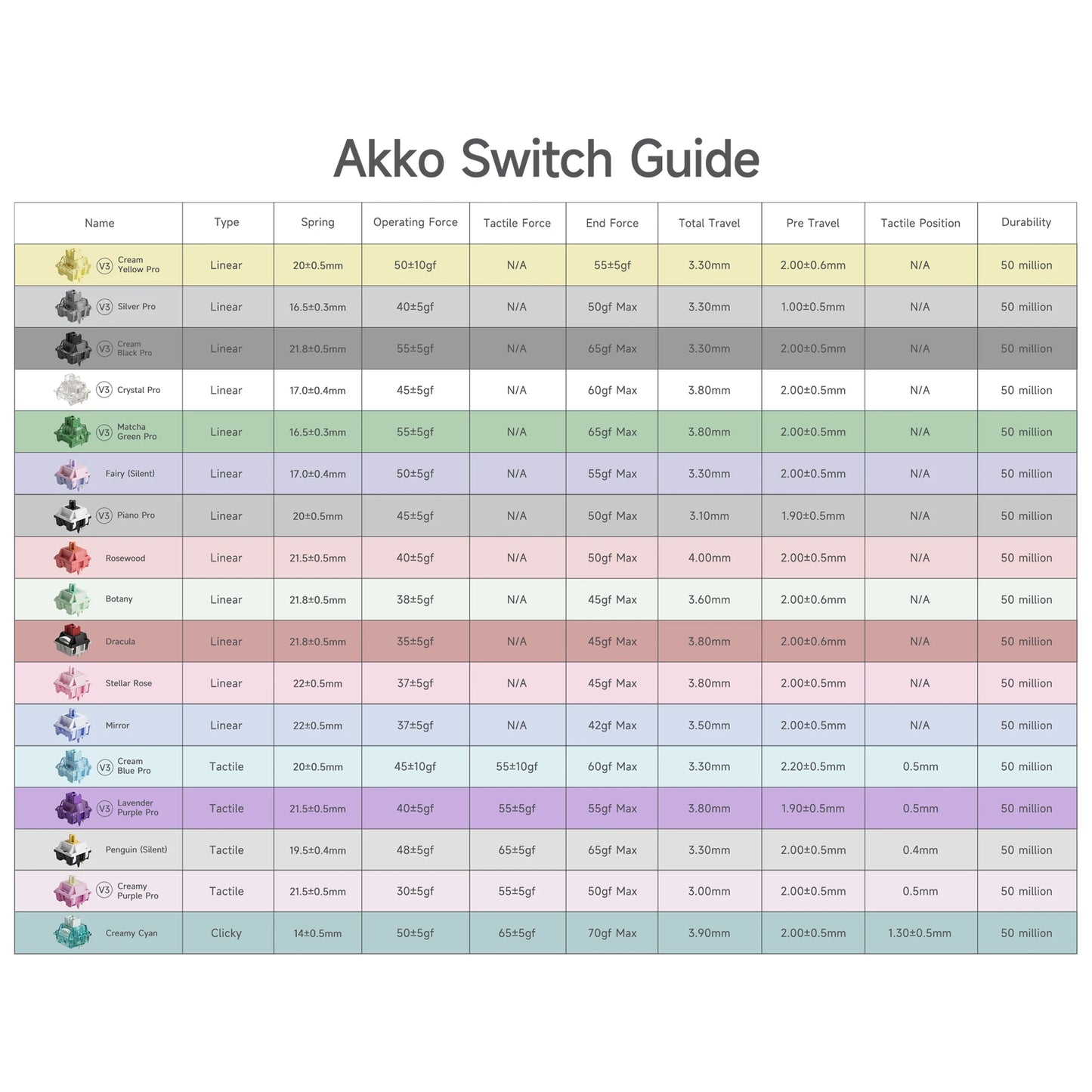 Switch Akko V3 Crystal Pro 45PCS