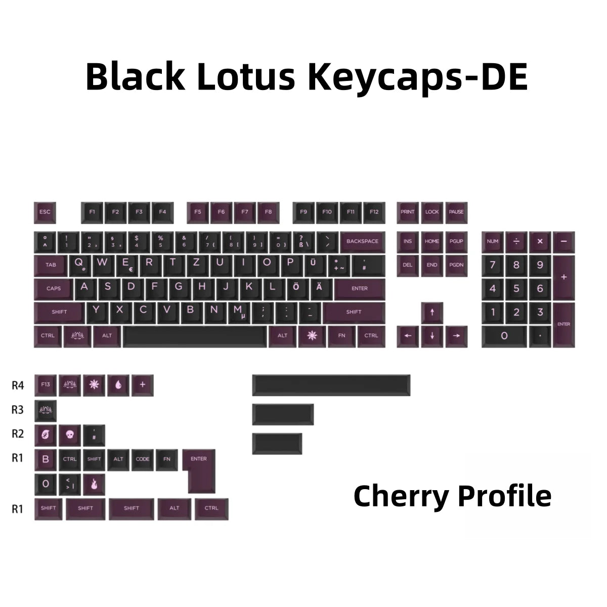 Keycaps AZERTY Noir - Détail