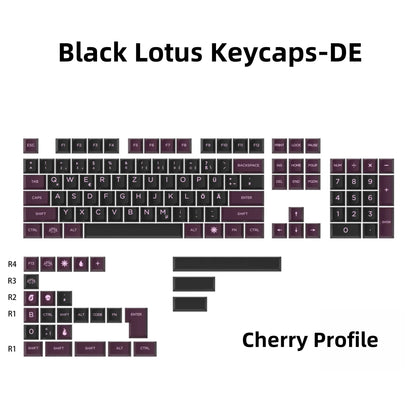Keycaps AZERTY Noir - Détail