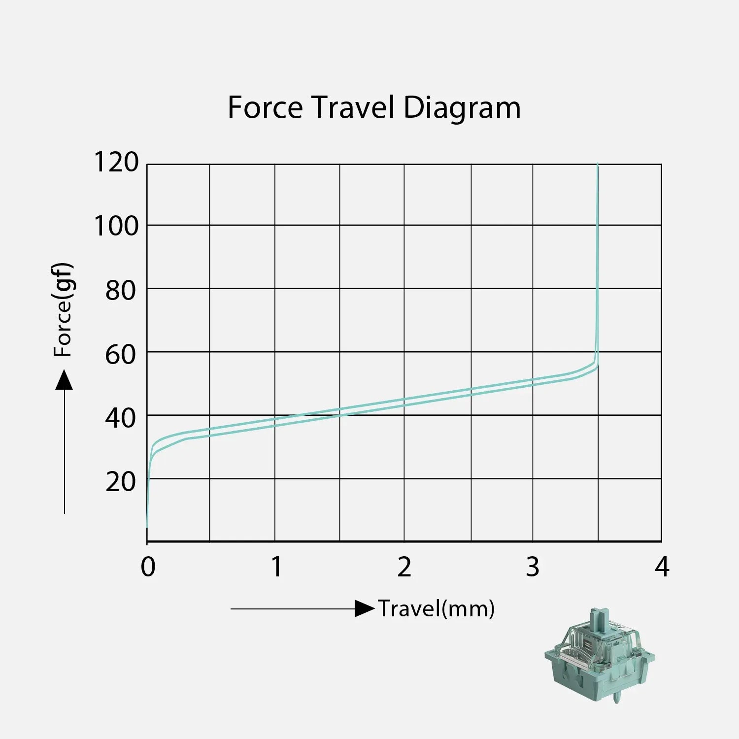 AKKO MOD68 Magnétique ISO FR Switch cherry 